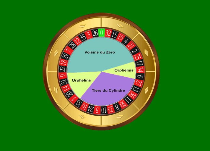 roulette french bets