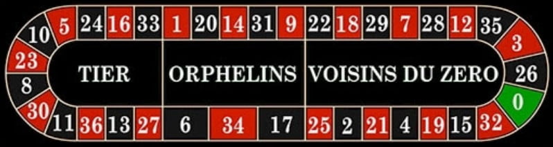 roulette French Bets