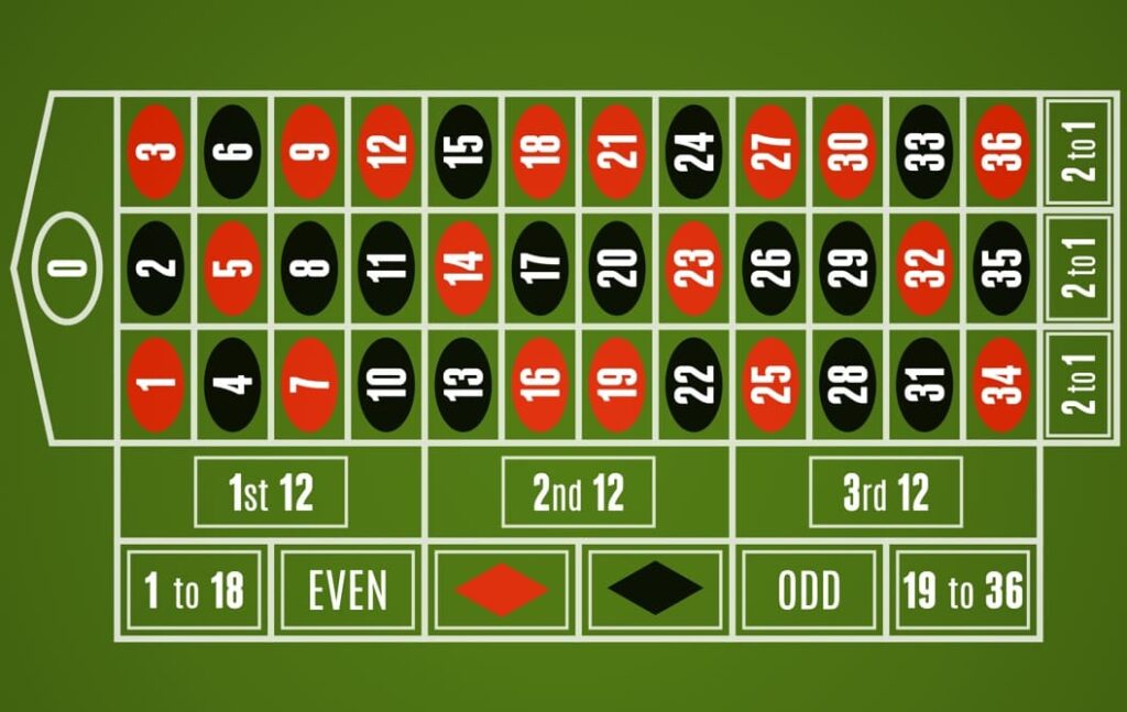 Roulette table layout