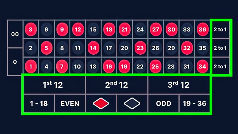 الروليت-الامريكي-الرهانات-الخارجية