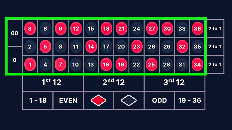 الروليت-الامريكي-الرهانات-الداخلية
